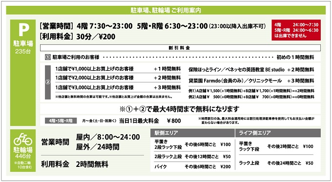 千住大橋駅すぐ近く ポンテポルタ 千住店 は便利なショッピングモール ぼくのまちまで